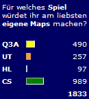 Mapping Poll Ergebnisse